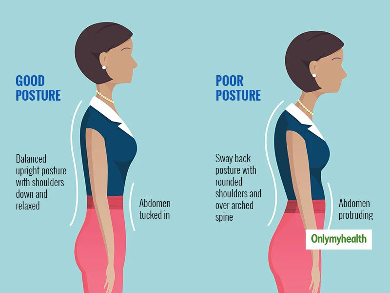 Postural Correction